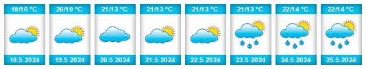 Weather outlook for the place Lăstuni na WeatherSunshine.com