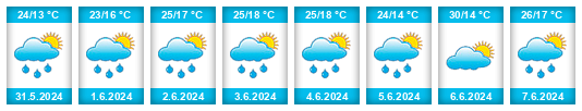 Weather outlook for the place Iclănzel na WeatherSunshine.com