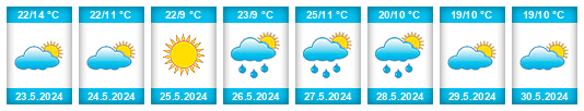 Weather outlook for the place Ibăneşti na WeatherSunshine.com