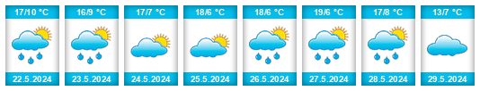 Weather outlook for the place Iacobeni na WeatherSunshine.com