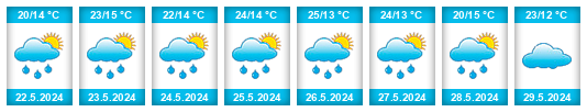 Weather outlook for the place Targu Mures na WeatherSunshine.com
