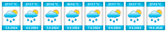 Weather outlook for the place Hoghiz na WeatherSunshine.com