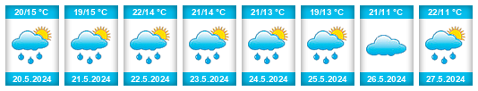 Weather outlook for the place Sibiu na WeatherSunshine.com