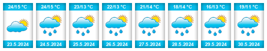 Weather outlook for the place Iasi na WeatherSunshine.com