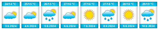 Weather outlook for the place Hamcearca na WeatherSunshine.com