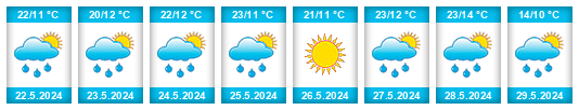 Weather outlook for the place Ghidfalău na WeatherSunshine.com