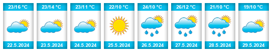 Weather outlook for the place George Enescu na WeatherSunshine.com