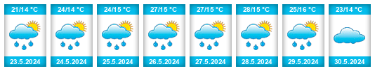 Weather outlook for the place Gătaia na WeatherSunshine.com