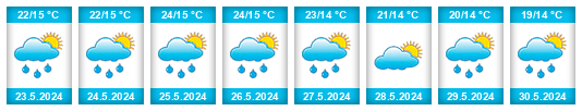 Weather outlook for the place Ganaș na WeatherSunshine.com