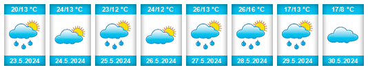 Weather outlook for the place Găiseni na WeatherSunshine.com
