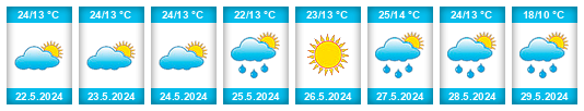 Weather outlook for the place Găiceana na WeatherSunshine.com