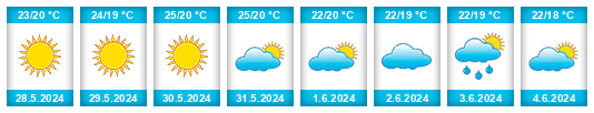 Weather outlook for the place Málaga na WeatherSunshine.com