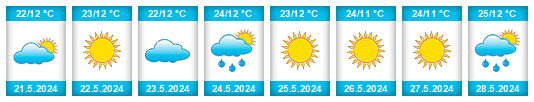 Weather outlook for the place Frumuşani na WeatherSunshine.com