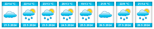 Weather outlook for the place Forăşti na WeatherSunshine.com