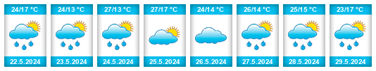 Weather outlook for the place Foeni na WeatherSunshine.com
