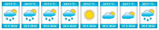 Weather outlook for the place Fărcaș na WeatherSunshine.com