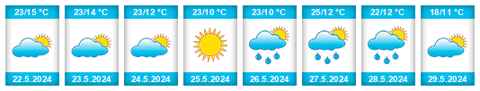 Weather outlook for the place Fălticeni na WeatherSunshine.com