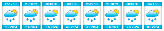 Weather outlook for the place Băile Drânceni na WeatherSunshine.com
