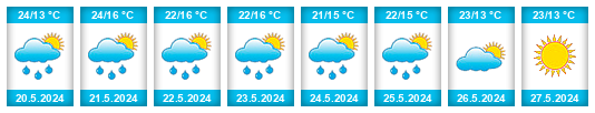 Weather outlook for the place Užhorod na WeatherSunshine.com