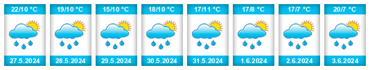 Weather outlook for the place Kralovice na WeatherSunshine.com