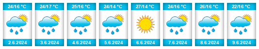 Weather outlook for the place Ivano-Frankivsk na WeatherSunshine.com