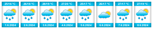 Weather outlook for the place Dobârceni na WeatherSunshine.com