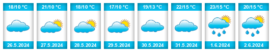 Weather outlook for the place Luhansk na WeatherSunshine.com