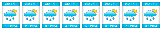 Weather outlook for the place Dezna na WeatherSunshine.com