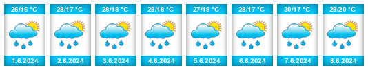 Weather outlook for the place Deleşti na WeatherSunshine.com