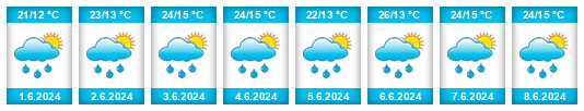 Weather outlook for the place Dealu na WeatherSunshine.com