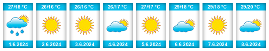 Weather outlook for the place Dăeni na WeatherSunshine.com