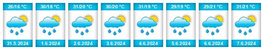 Weather outlook for the place Dăbuleni na WeatherSunshine.com