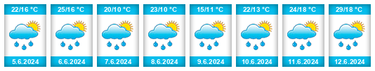 Weather outlook for the place Coţuşca na WeatherSunshine.com