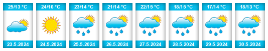 Weather outlook for the place Cavadineşti na WeatherSunshine.com