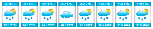Weather outlook for the place Cătina na WeatherSunshine.com