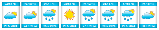 Weather outlook for the place Caşin na WeatherSunshine.com