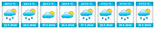 Weather outlook for the place Căpreni na WeatherSunshine.com