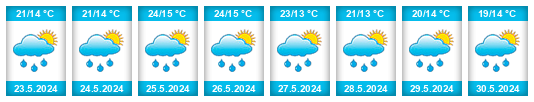 Weather outlook for the place Camăr na WeatherSunshine.com