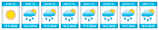 Weather outlook for the place Kremnica na WeatherSunshine.com