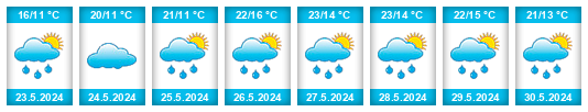 Weather outlook for the place Kyškovice na WeatherSunshine.com