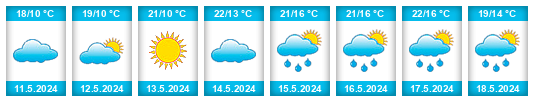 Weather outlook for the place Libotenice na WeatherSunshine.com