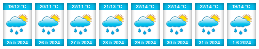 Weather outlook for the place Chomutov na WeatherSunshine.com
