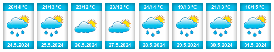 Weather outlook for the place Belceşti na WeatherSunshine.com