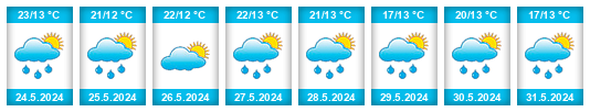 Weather outlook for the place Becaș na WeatherSunshine.com