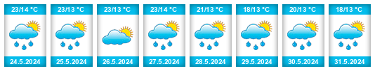 Weather outlook for the place Bazna na WeatherSunshine.com