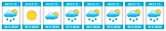Weather outlook for the place Başcov na WeatherSunshine.com