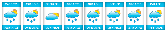 Weather outlook for the place Bănicel na WeatherSunshine.com