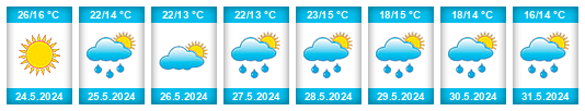 Weather outlook for the place Băneasa na WeatherSunshine.com