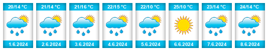 Weather outlook for the place Băiuţ na WeatherSunshine.com