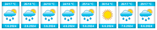 Weather outlook for the place Băiţa na WeatherSunshine.com